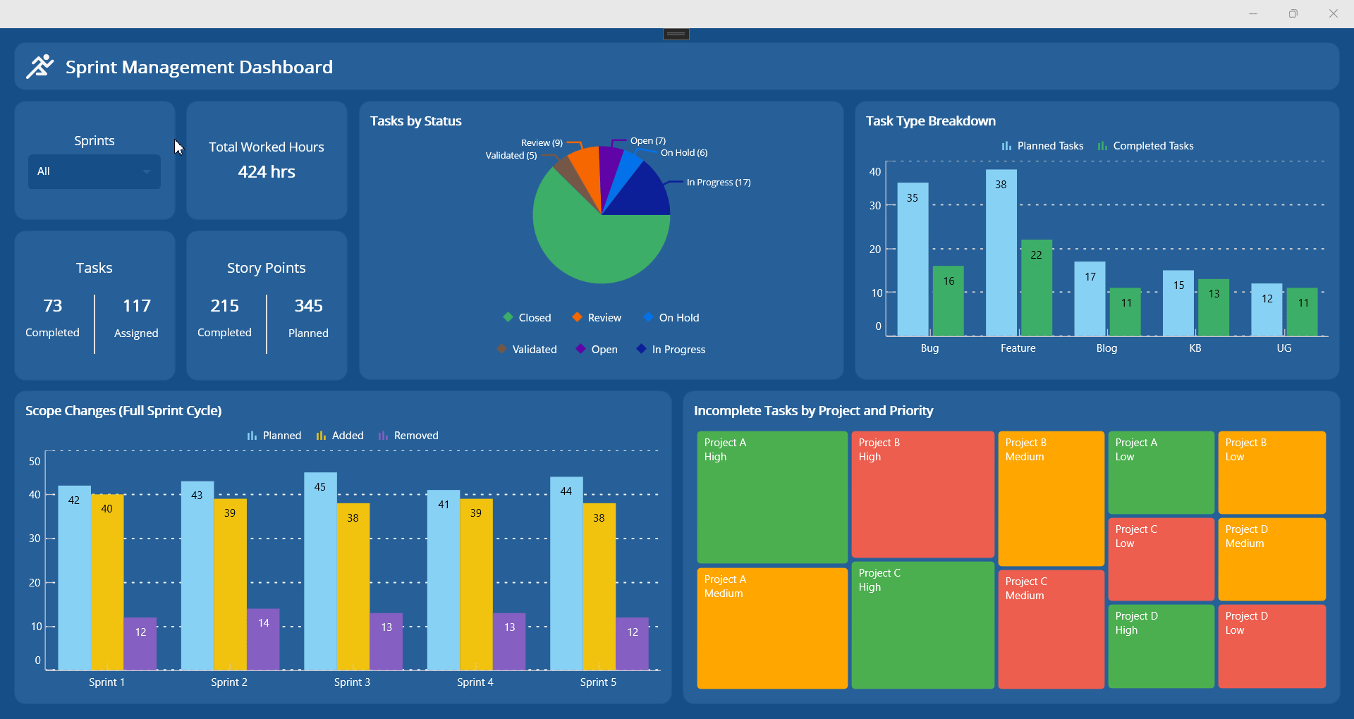 .NET Dashboard Development