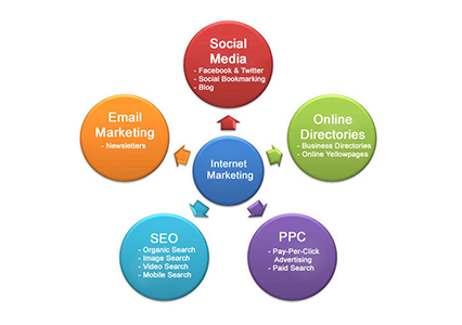 Best Software Development Company in Mumbai