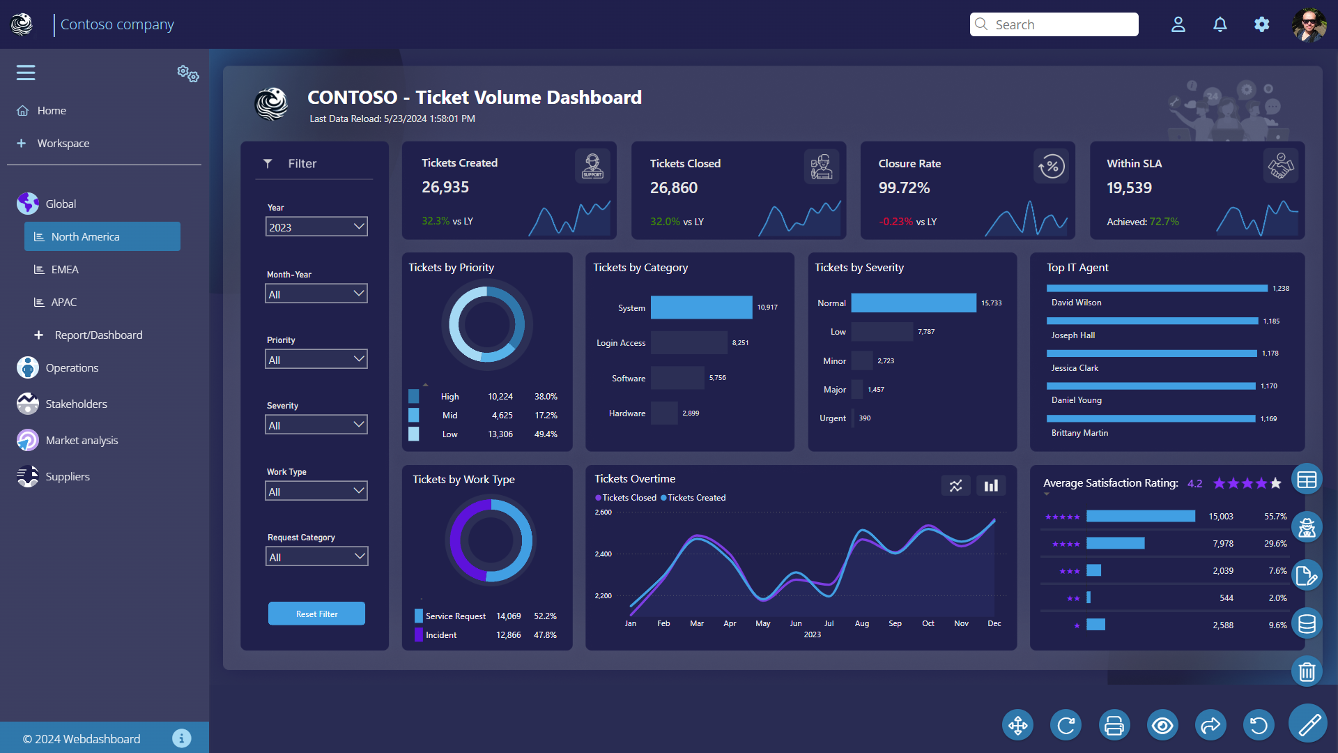 Power BI Data Visualization