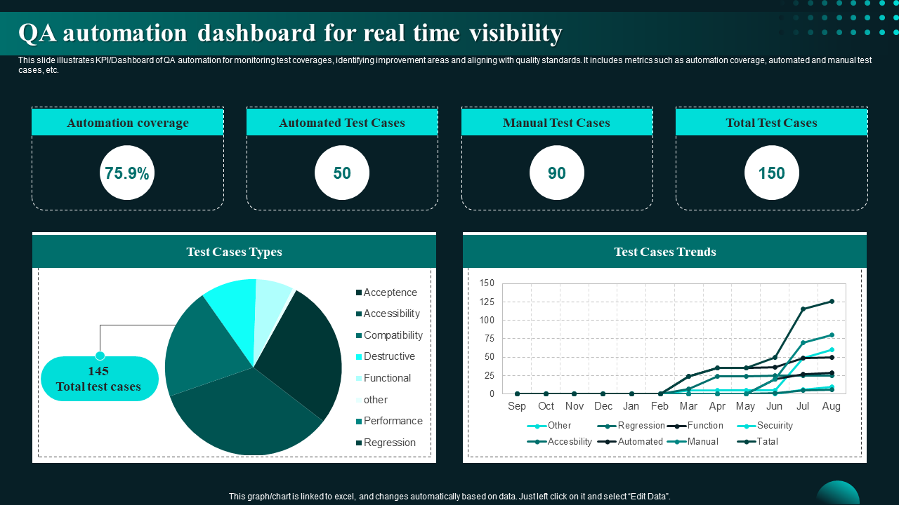 Report Automation Services